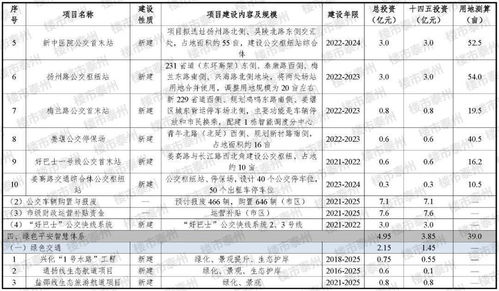 泰州“十四五”交通規(guī)劃亮點解讀 南站升級、高鐵網(wǎng)絡(luò)拓展與智慧票務(wù)服務(wù)