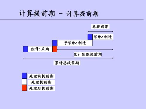 供應鏈管理中車間在制品的優化與控制