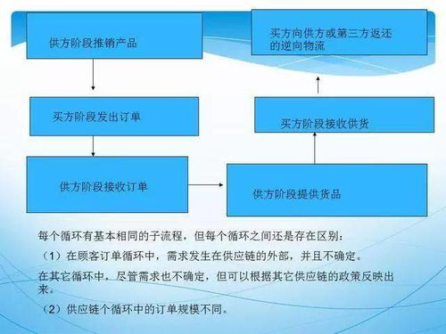 供應鏈質量管理新模式 給你一雙火眼金睛的供應鏈管理服務