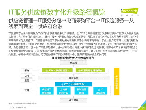 2021年中國(guó)it服務(wù)供應(yīng)鏈數(shù)字化升級(jí)研究報(bào)告
