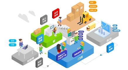 聚合賦能 一站式供應(yīng)鏈解決方案如何重塑社區(qū)團(tuán)購(gòu)新生態(tài)