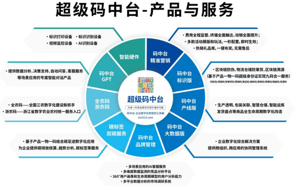 現(xiàn)場教學 供應鏈管理服務的實踐與洞察