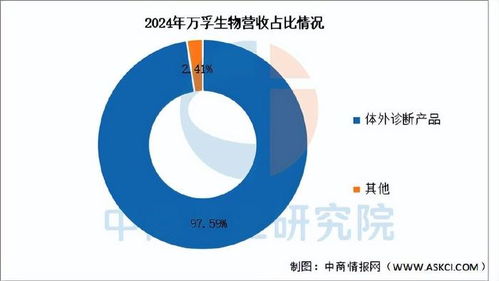 2025年中國(guó)體外診斷行業(yè)市場(chǎng)前景預(yù)測(cè)研究報(bào)告（簡(jiǎn)版）